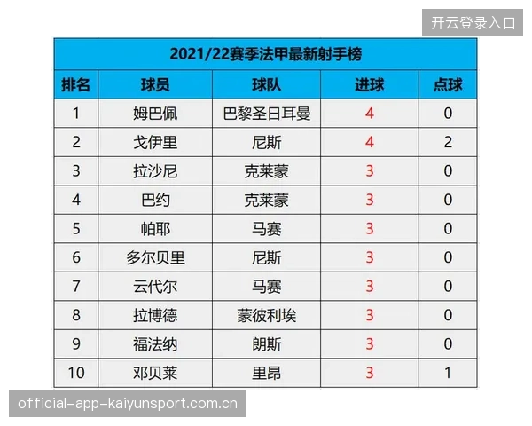 巴黎或将影响记录榜单更新走向——探索未来文化潮流的风向标